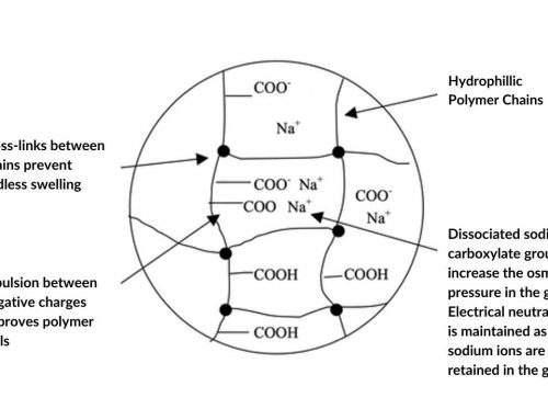 Structure of Super Absorbent Polymers and How are They Produced?